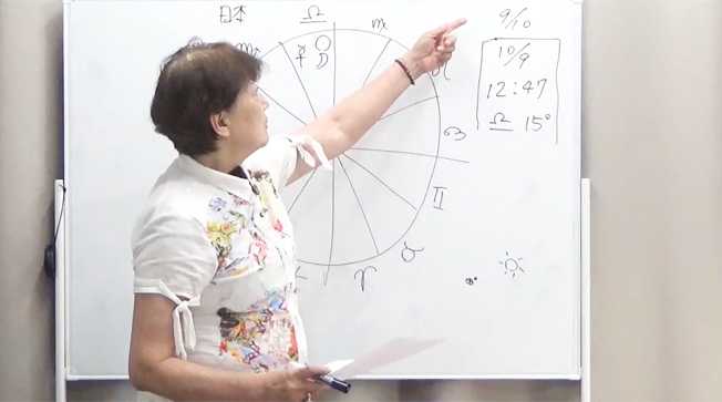 西洋占星術講座