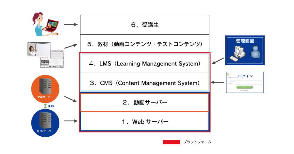 運用の仕組み