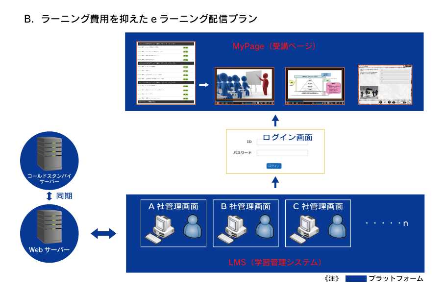イメージB