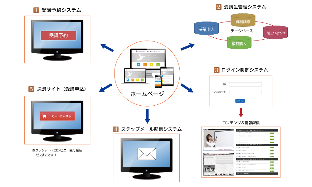 オプション