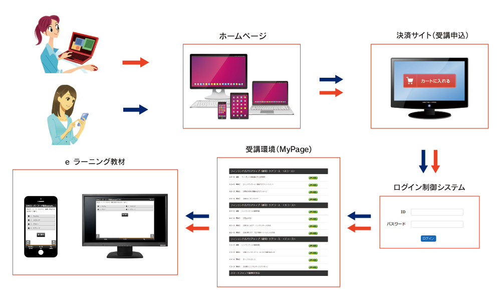 受講イメージtest